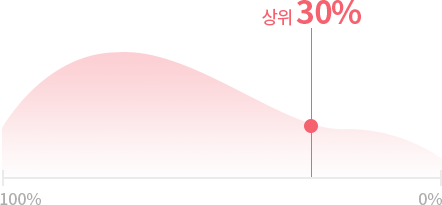 영어나이 18살 백분율 그래프